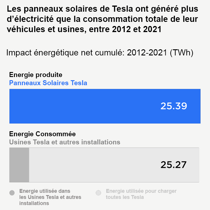 Tesla-energie-2