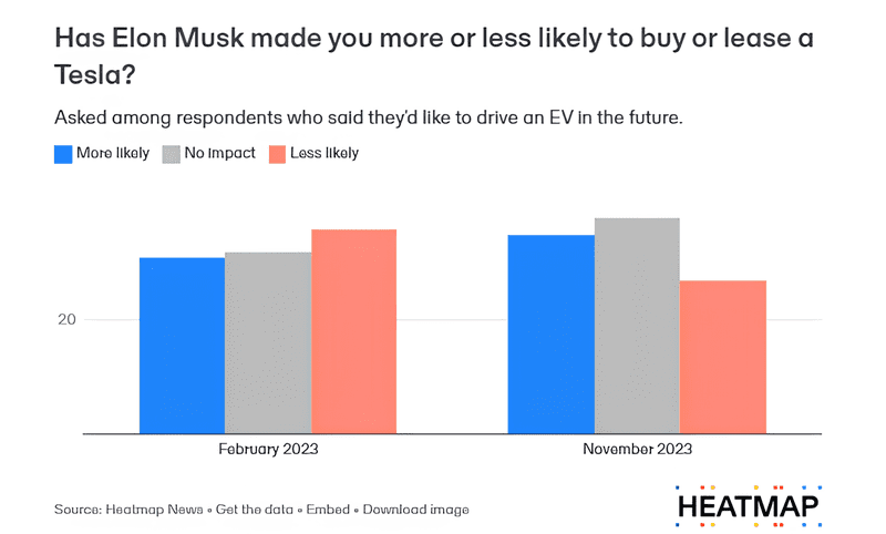 Sondage impact d'Elon Musk sur les ventes Tesla heatmap.news (1)
