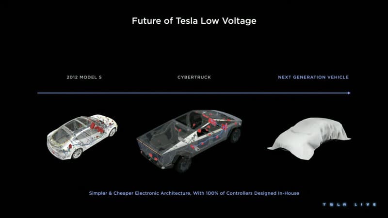 Technologie 48 volts de Tesla